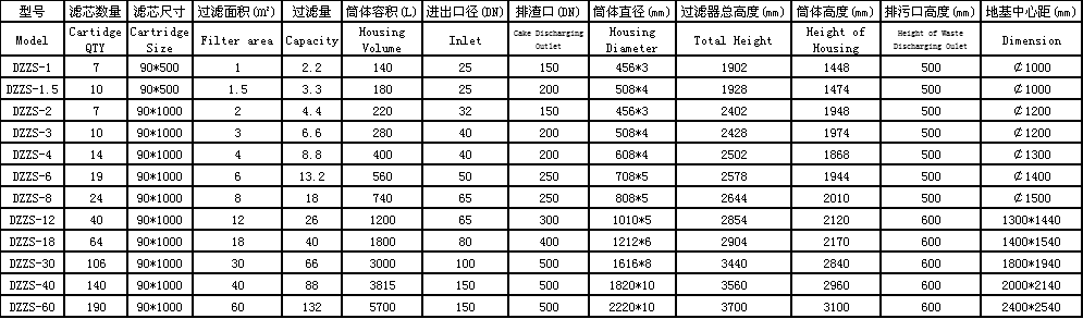 燭式過濾機.png